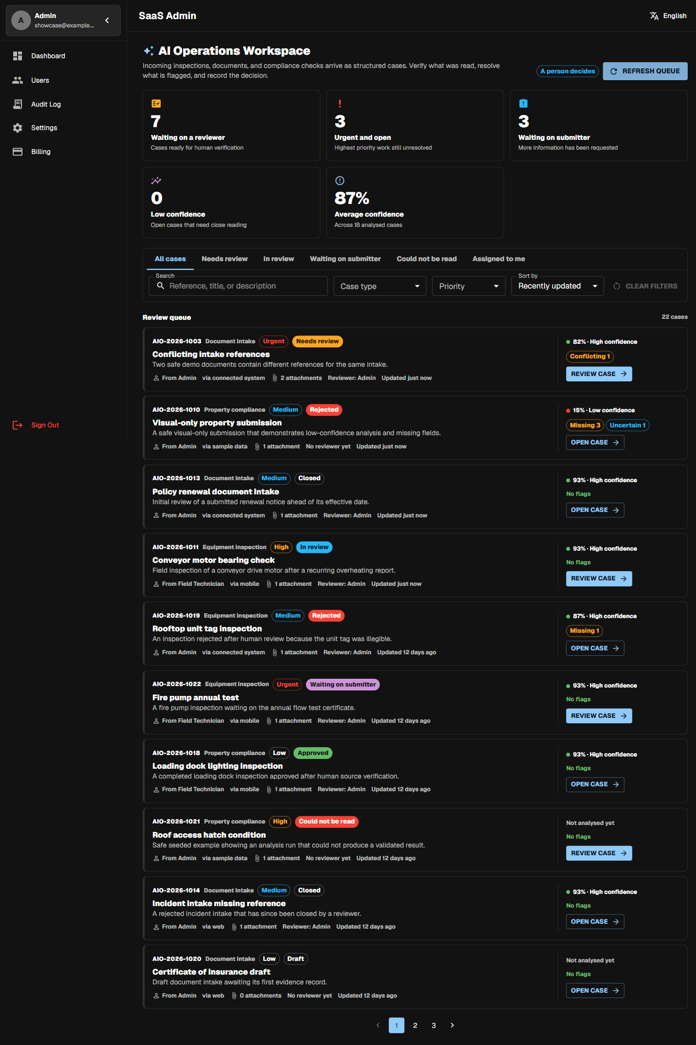 AI Operations reviewer queue rendered in dark mode with legible cards, chips, and confidence meters.