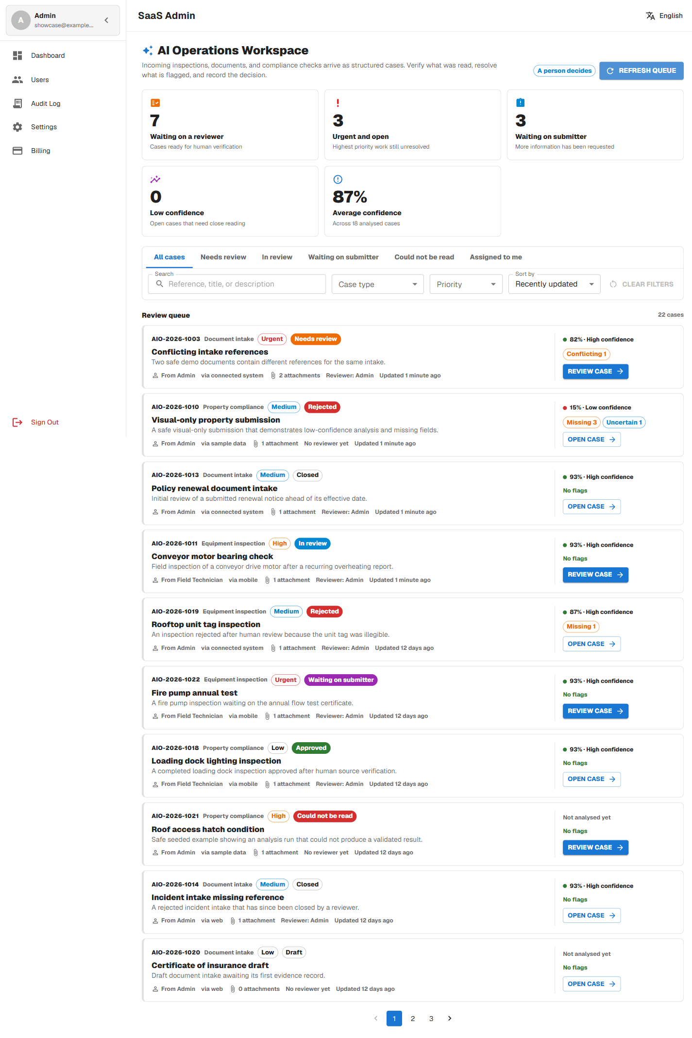 AI Operations reviewer queue listing cases with status, priority, confidence, and warning counts.